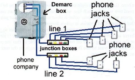 residential telephone junction box|telephone terminal block wiring diagram.